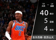 米兰体育网页版-雷霆擒太阳，继续向前迈进