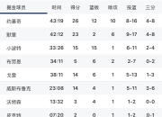 米兰体育app-快船逆转掘金，取得系列赛领先