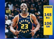 milan.com-勇士主场不敌马刺，两连败