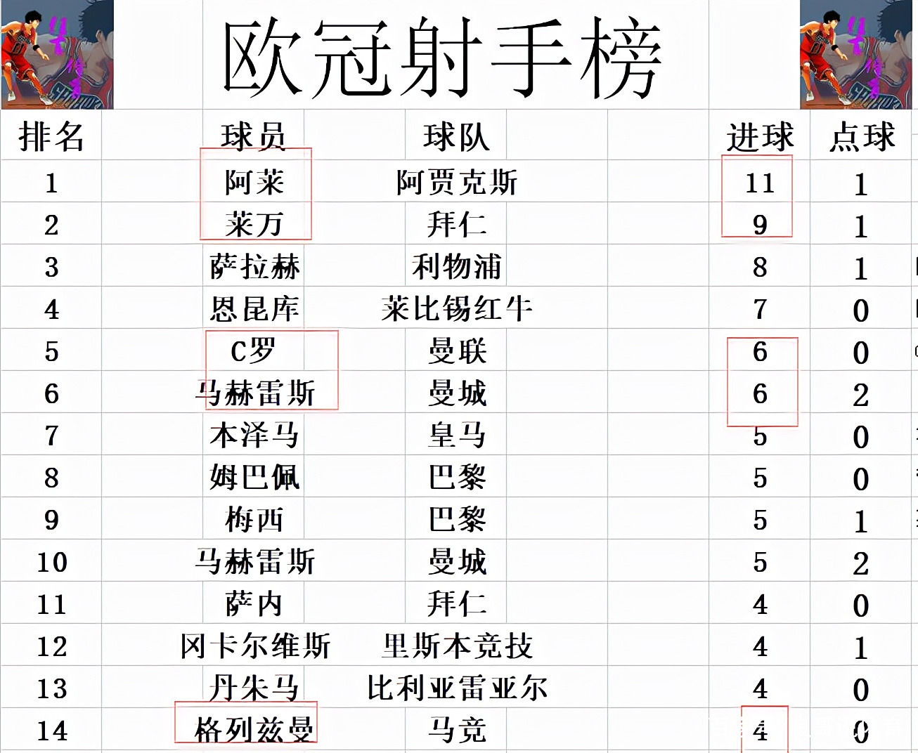 马德里竞技不敌阿贾克斯,半决赛前景现变的简单介绍 马德里竞技不敌阿贾克斯,半决赛前景现变的简单介绍