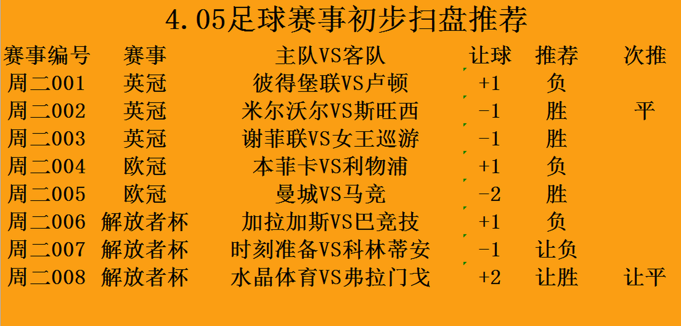 关于火箭不敌篮网战绩再次领先的信息