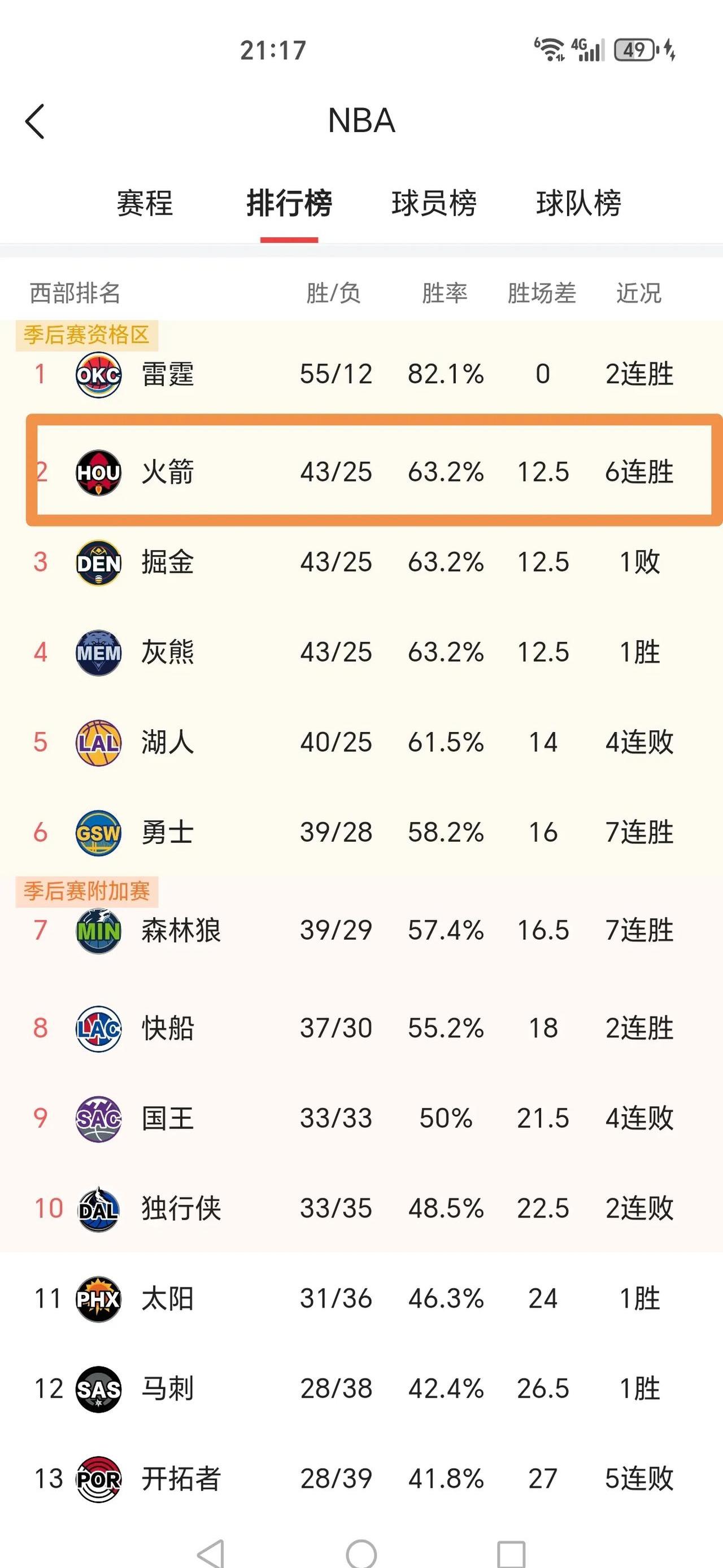 关于火箭不敌篮网战绩再次领先的信息