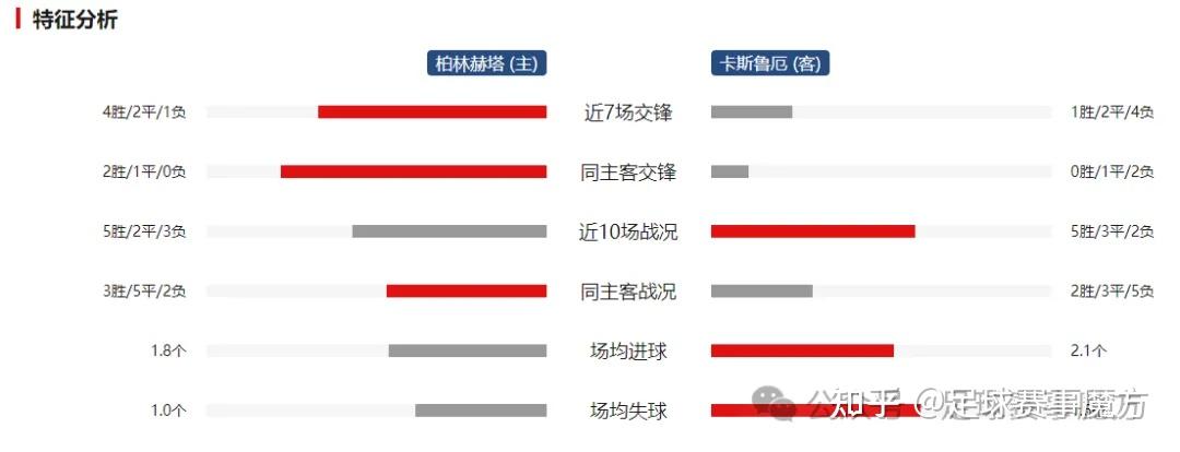 柏林赫塔落后对手逆转取胜，演绎逆袭传奇