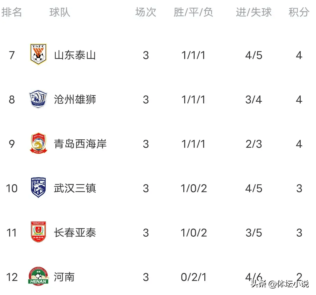 关于天津队战绩攀升,成功逆袭的信息 关于天津队战绩攀升,成功逆袭的信息