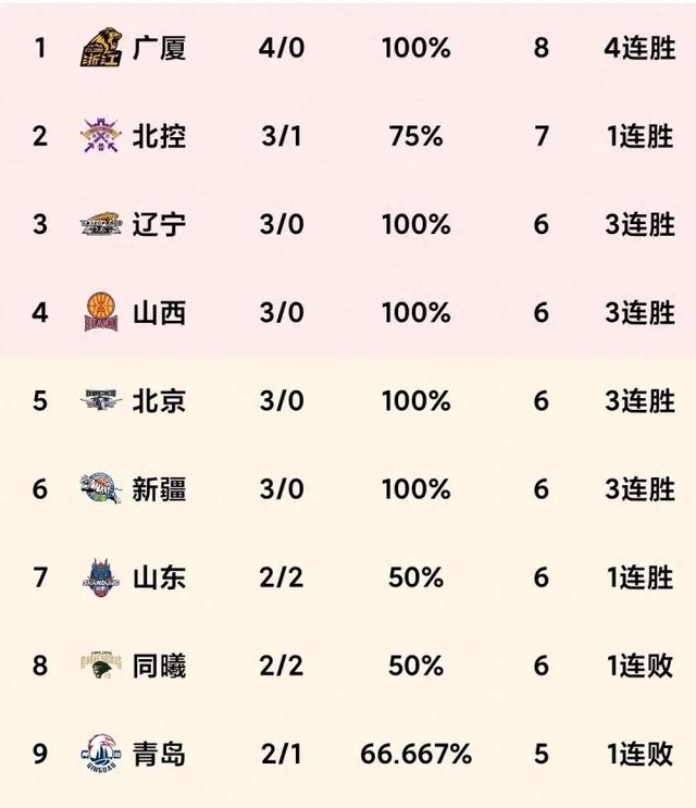 关于天津队战绩攀升,成功逆袭的信息 关于天津队战绩攀升,成功逆袭的信息