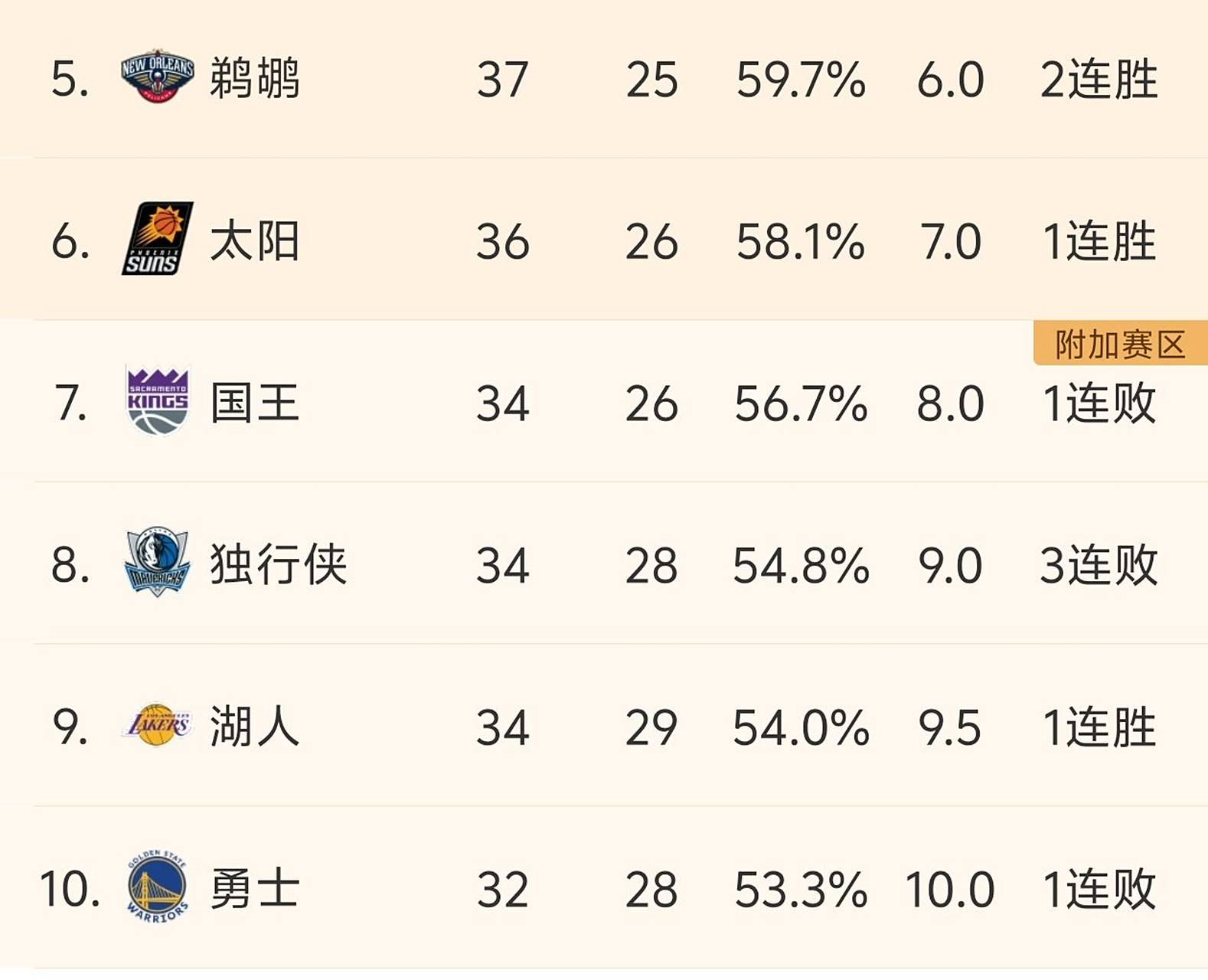 勇士惨败湖人遭遇三连败的简单介绍