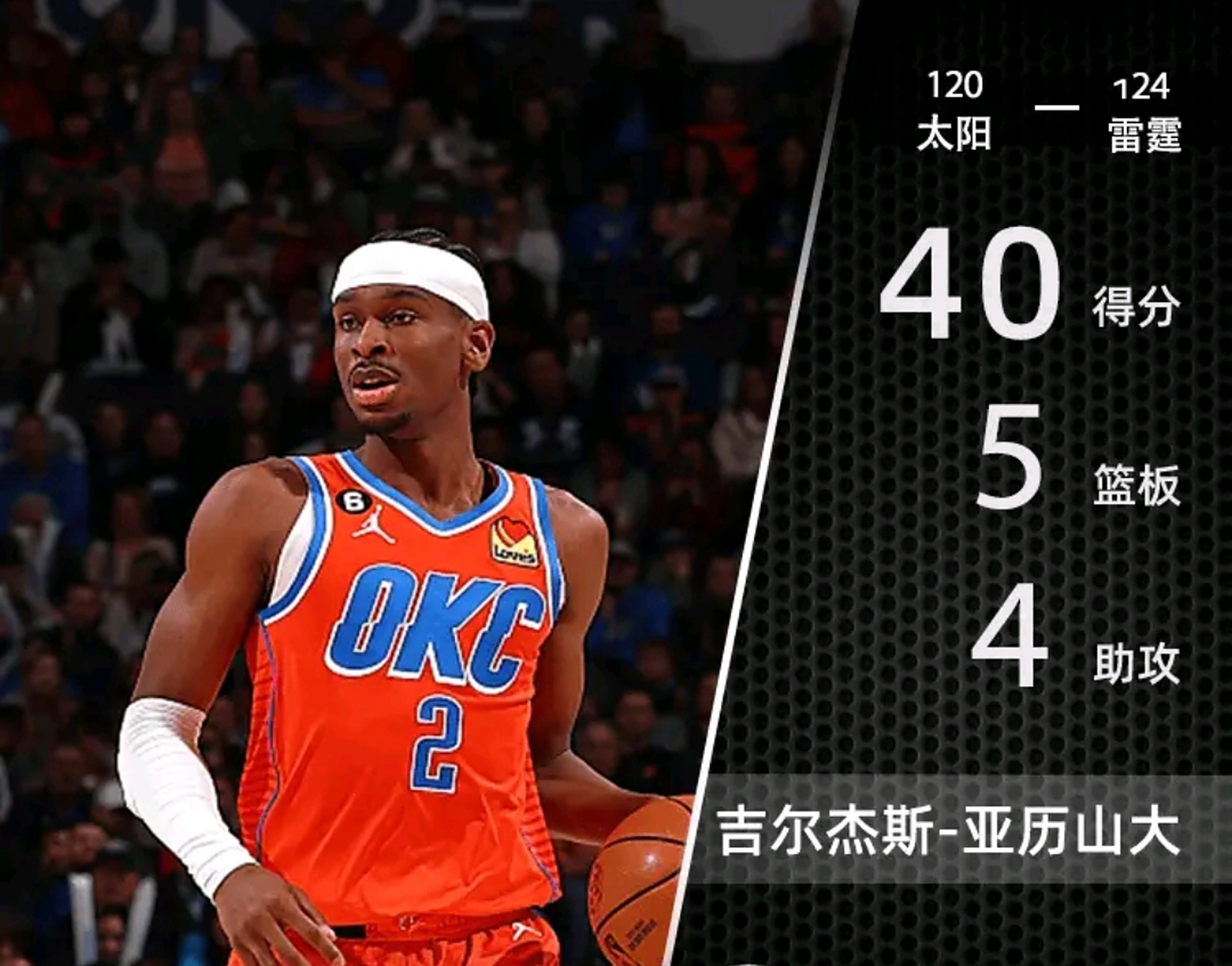 雷霆擒太阳,继续向前迈进 雷霆擒太阳,继续向前迈进