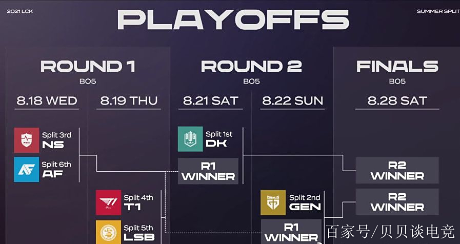 TSM横扫BLG，Bin拿下关键大龙宿命之战淘汰赛，留下经典瞬间